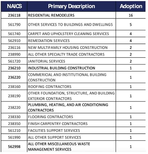 naics 332 code